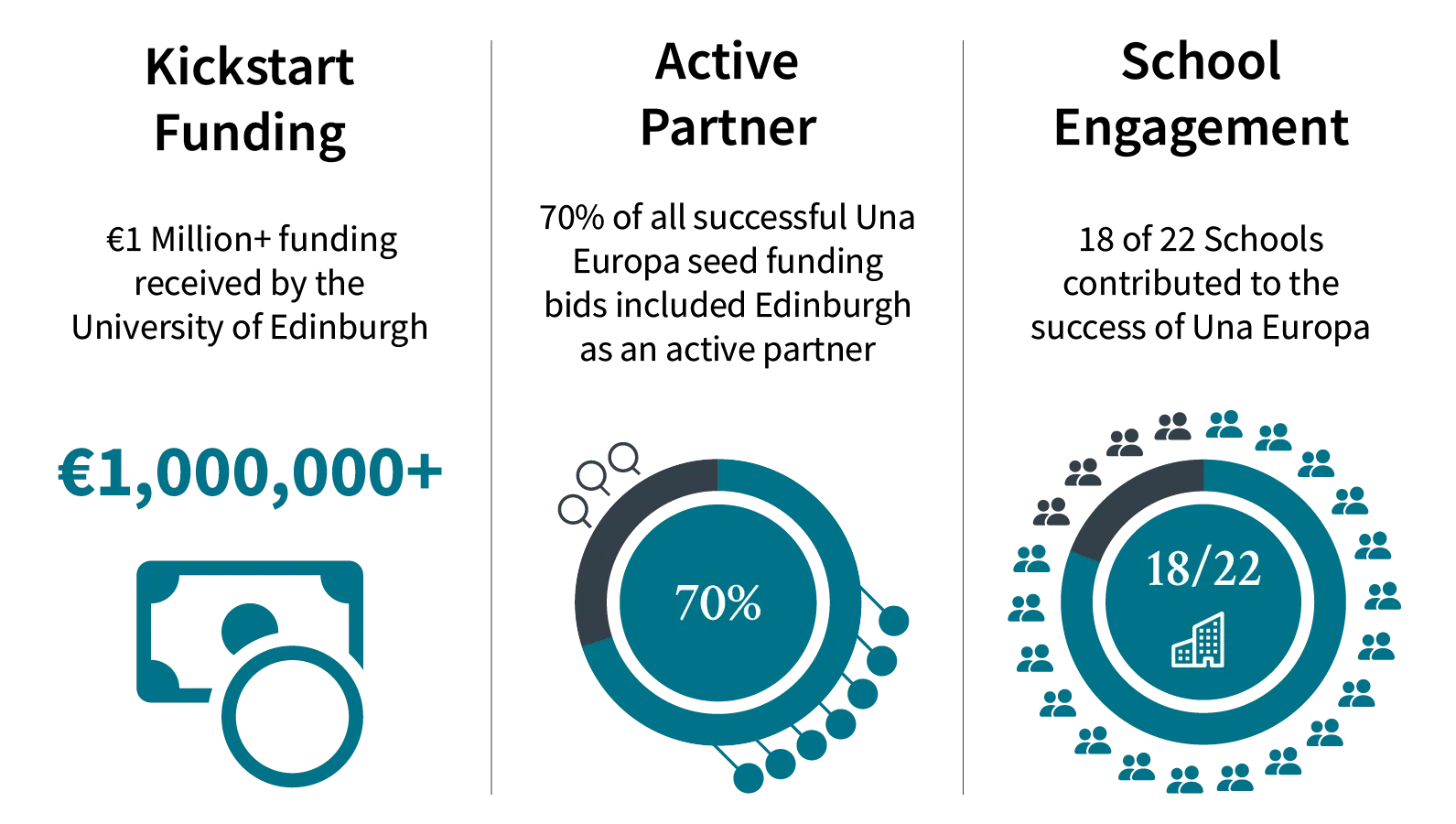 Edinburgh's outputs displayed as graphs