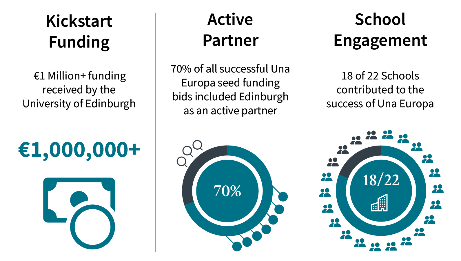 Edinburgh's outputs displayed as graphs