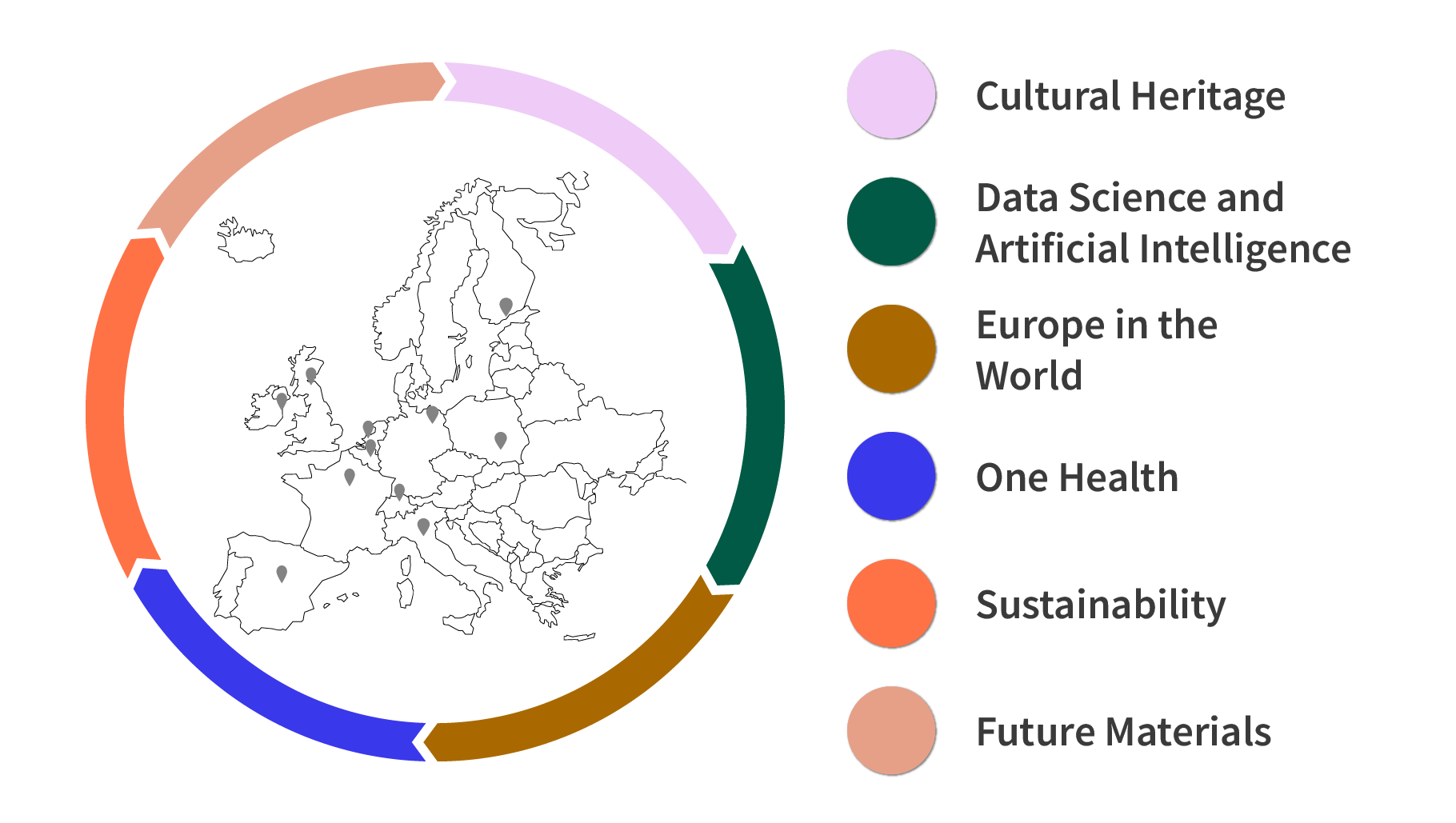 Una Europa focus areas: cultural heritage, data science and AI, Europe in the world, One Health, sustainability and future materials